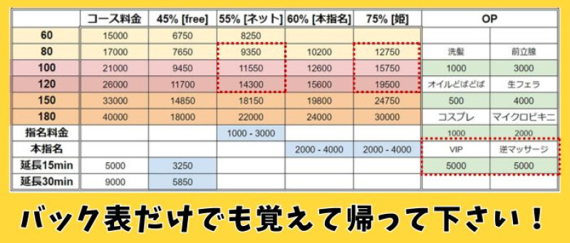 経験者さん、しっかり稼ぎたい方を優遇いたします。